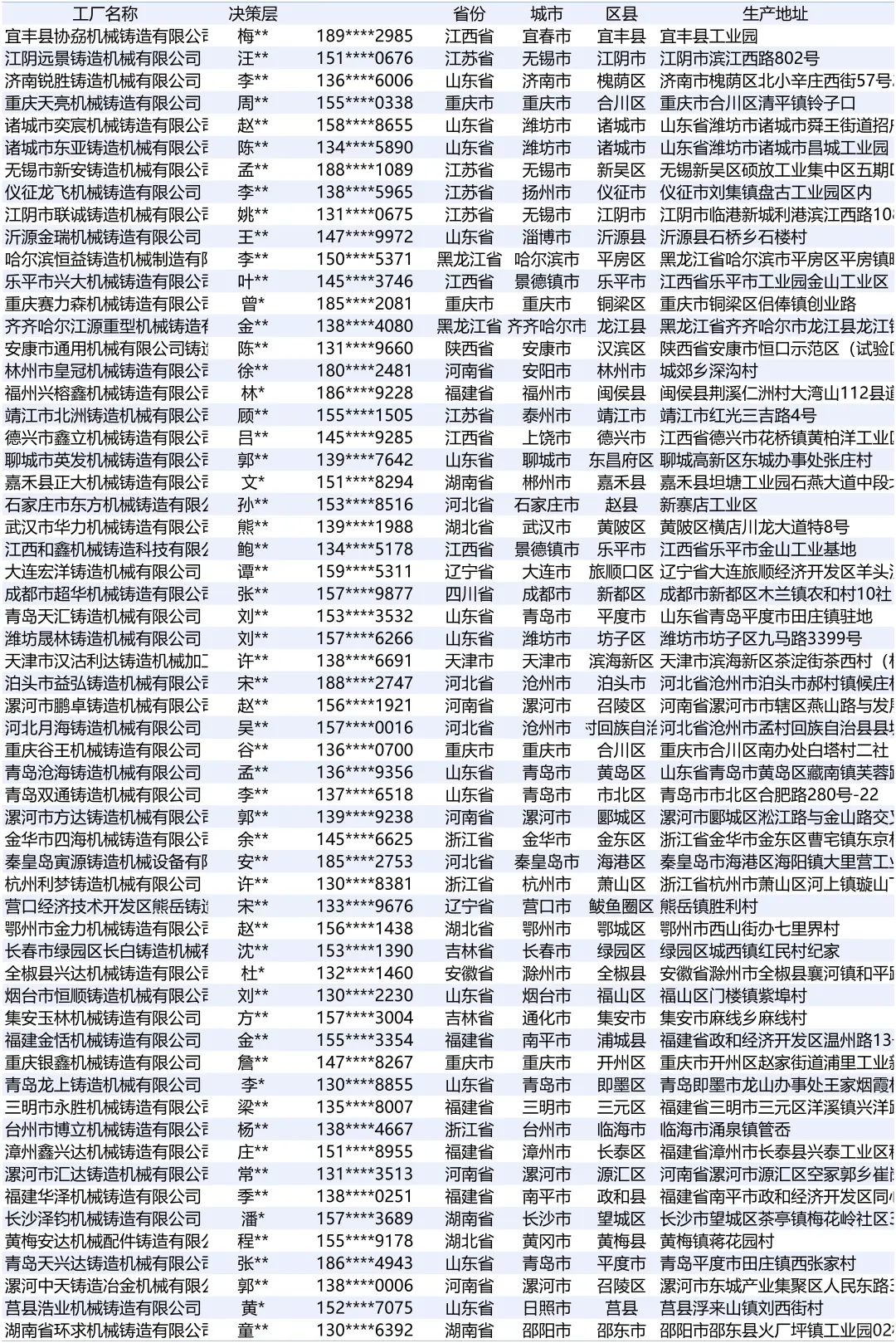 铸造机械全国最新工厂厂家名单名录