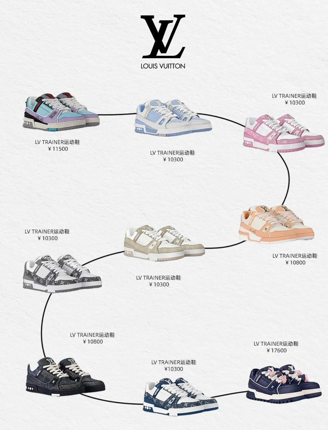 奢侈品热门运动鞋合集，哪双是鞋圈真顶流～