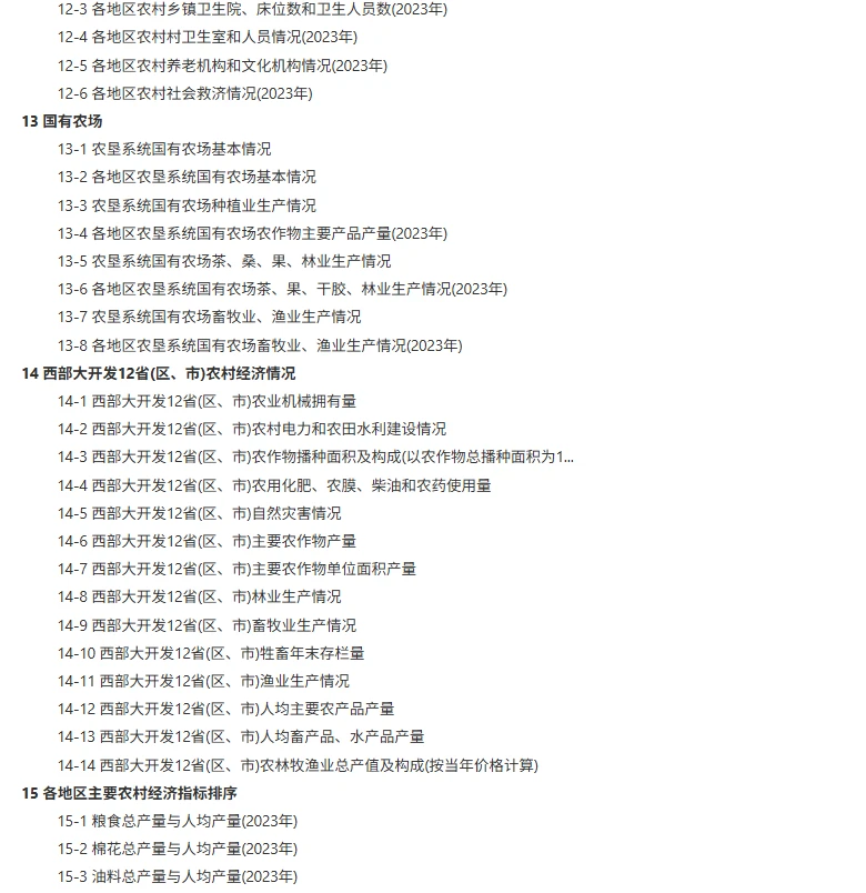 中国农村统计年鉴 年份：1985-2024