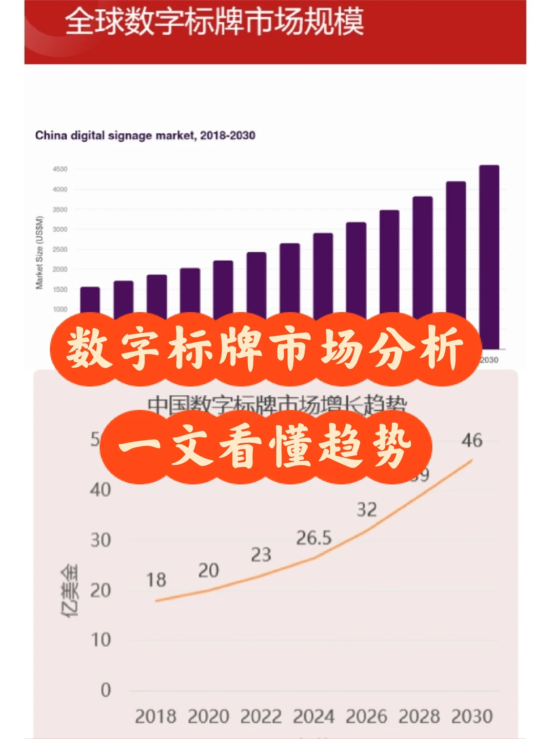 为什么数字标牌市场值得做,潜力巨大❓