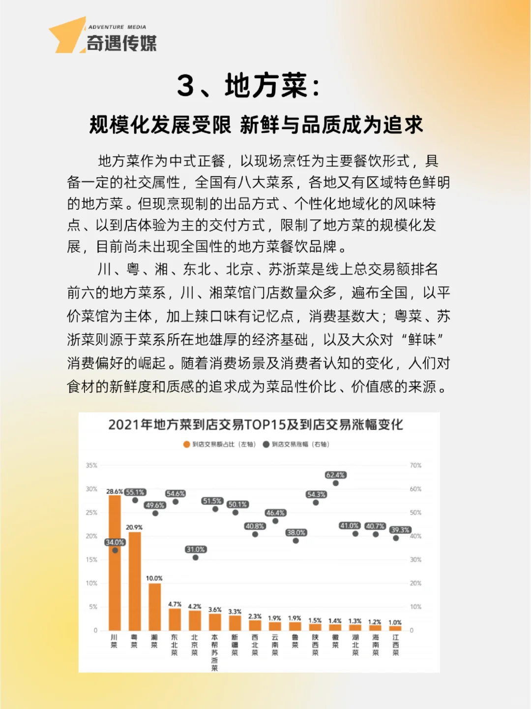 餐饮行业分析｜（二）重点品类