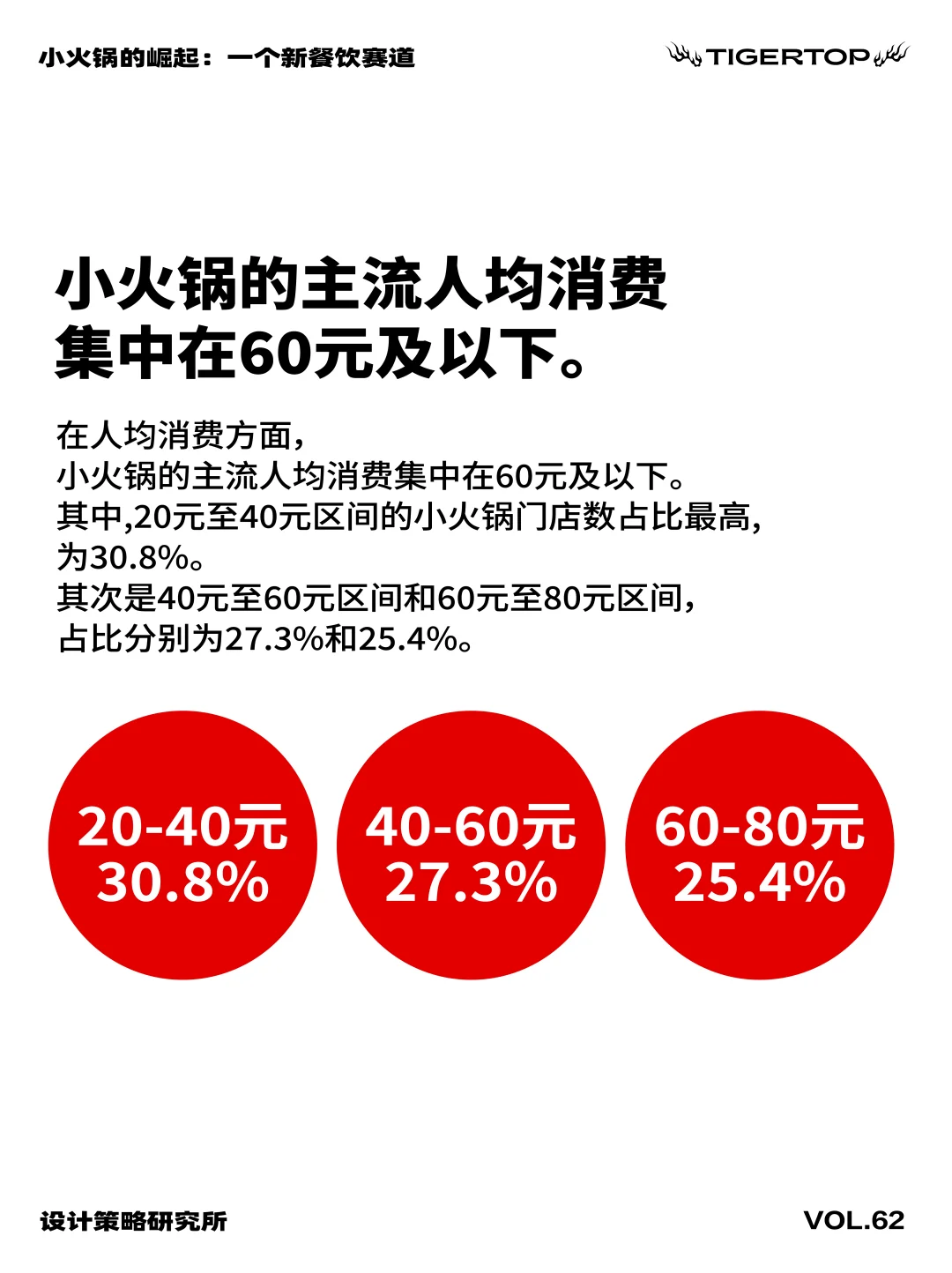 ?小火锅的崛起：一个新餐饮赛道