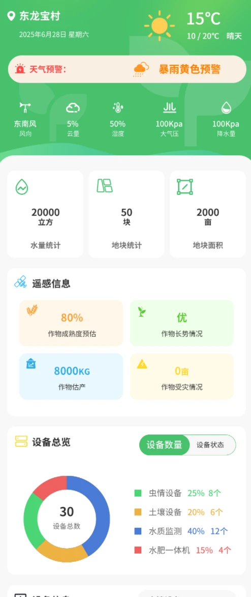 智慧农业-高标准农田智慧物联远程控制