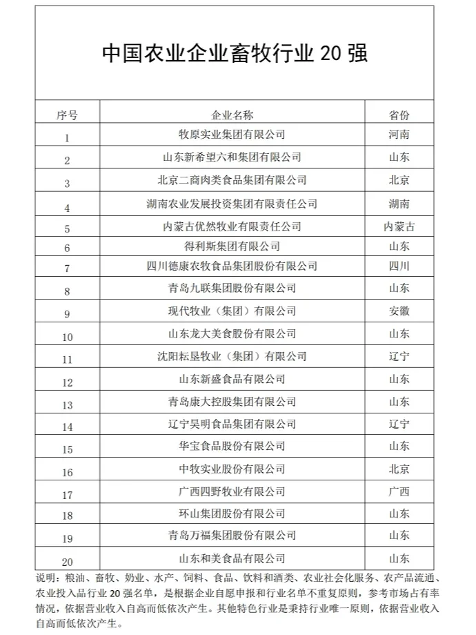 2024年中国农业企业500强