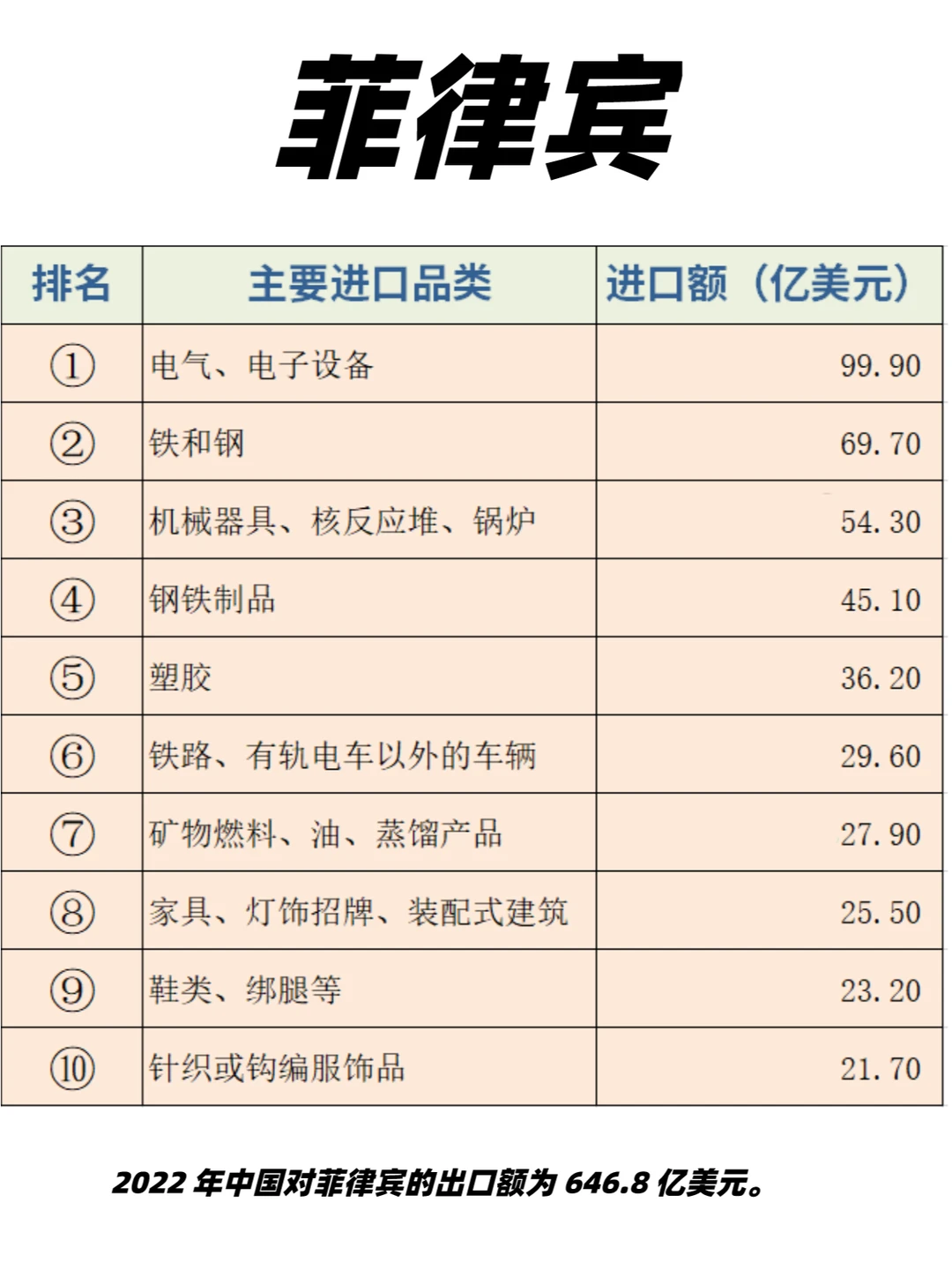 老外贸整理2023年10大新兴市场热门产品表!
