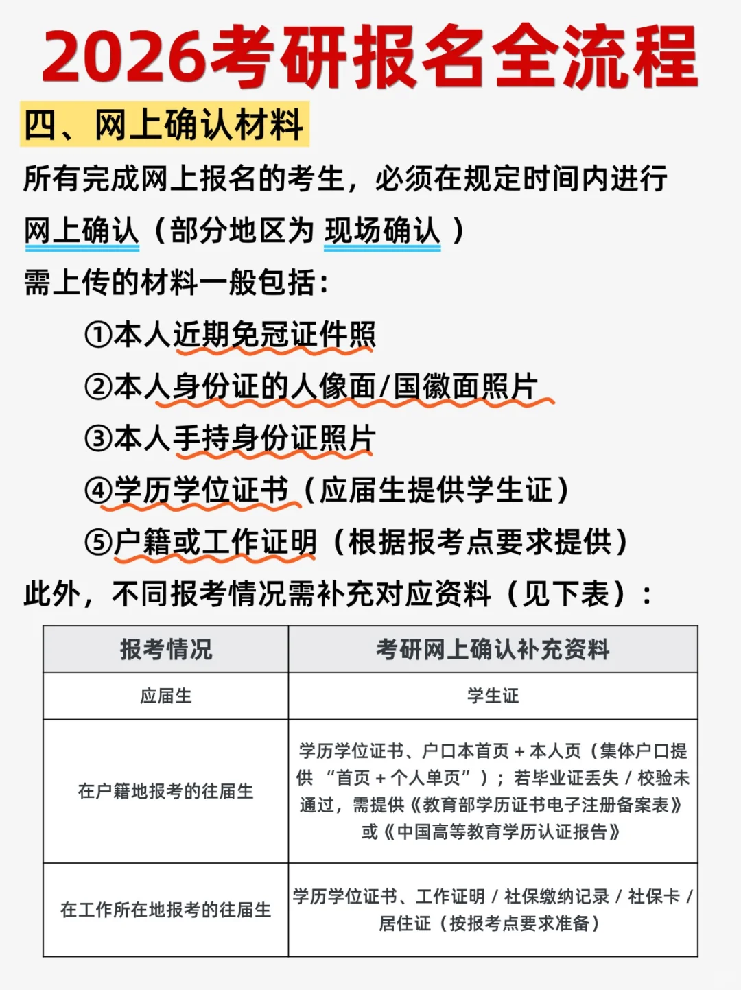 ?2026考研报名流程｜码住不踩坑！