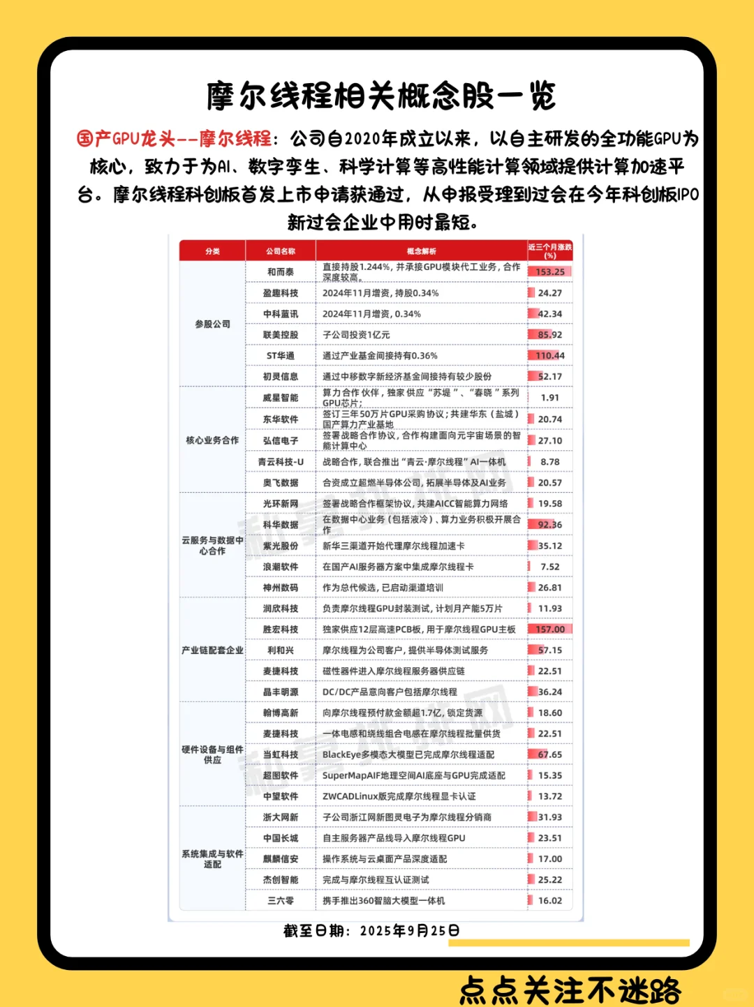 三大科技巨头上市概念股来了！