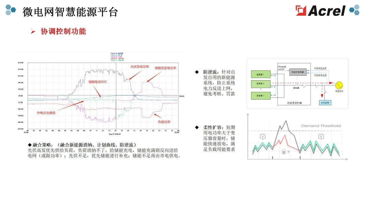 ?企业电费刺客退退退!靠这套系统。