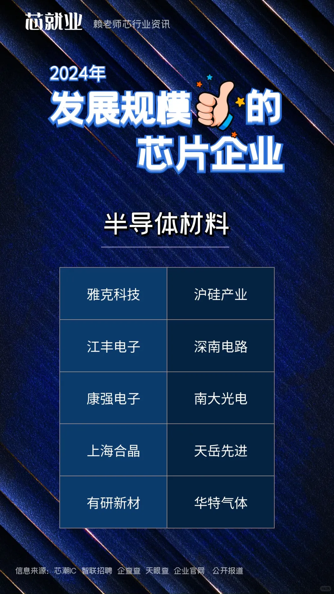 发展规模??的芯片企业