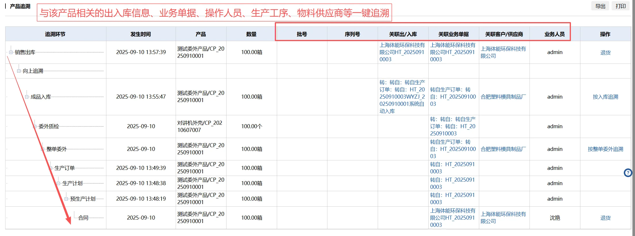 阀门行业用什么ERP?