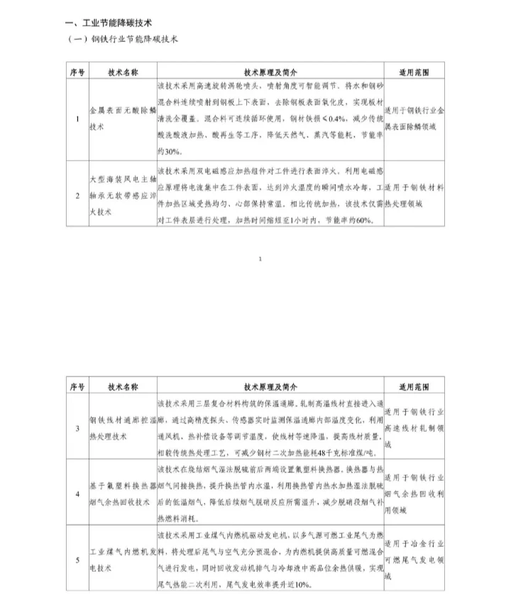 国家节能降碳技术装备推荐目录