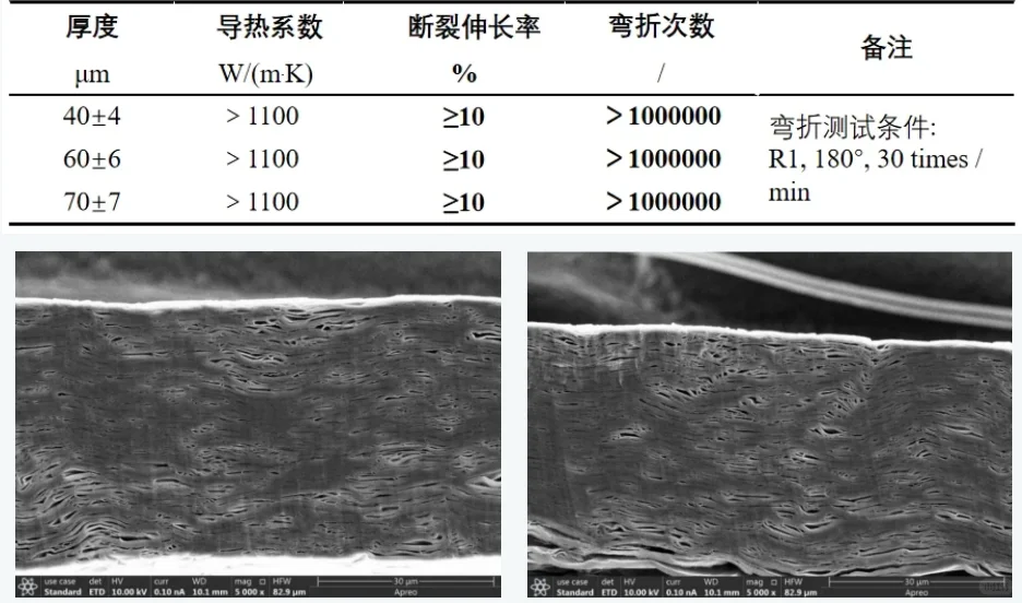 道明超导-石墨烯膜产品介绍