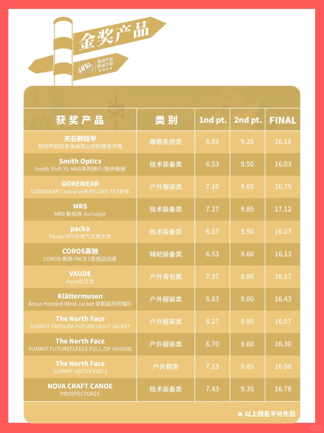 这10件装备斩获2024亚洲户外装备大奖金奖?