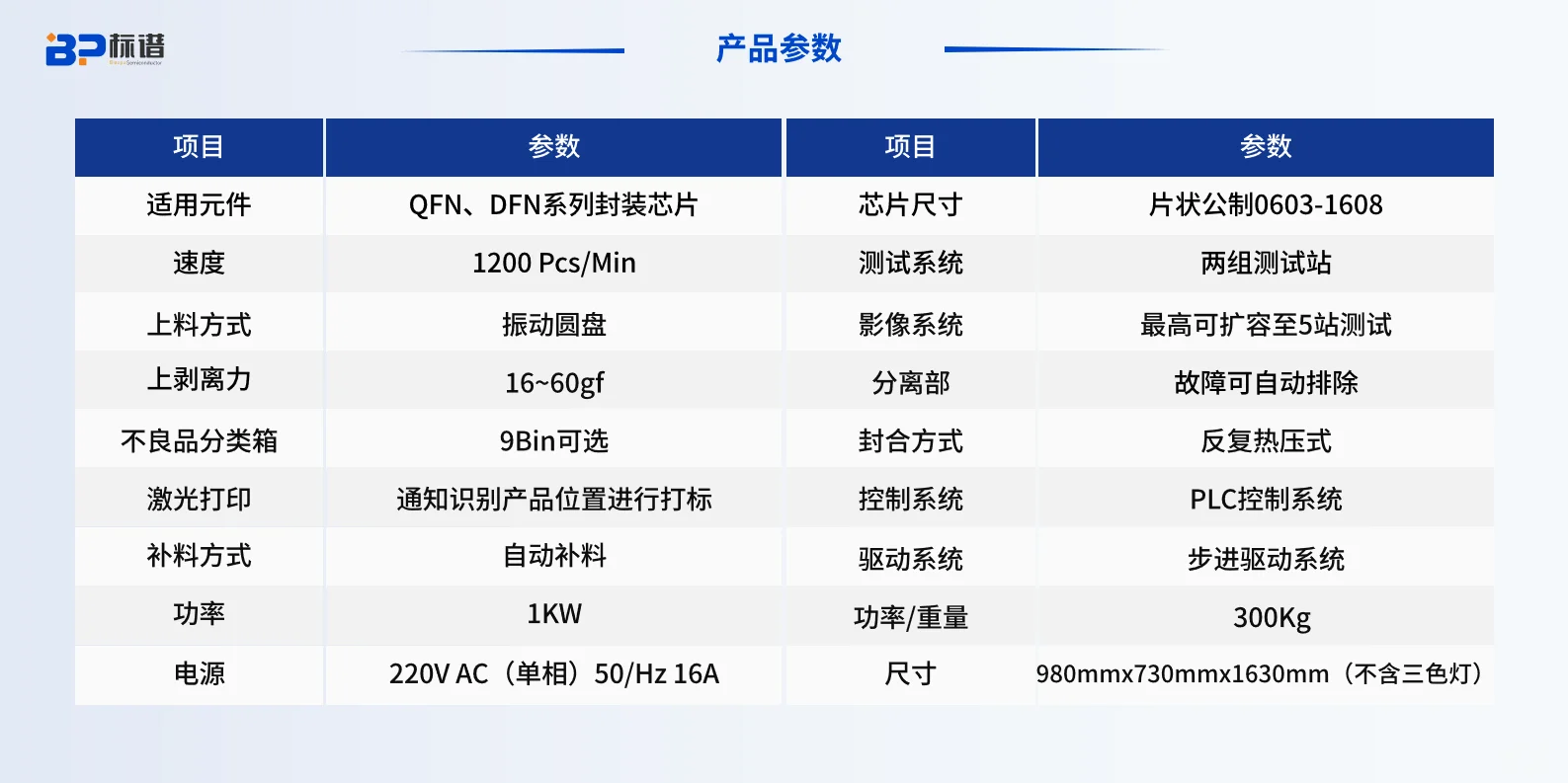 植入机构精准，确保良品有序包装