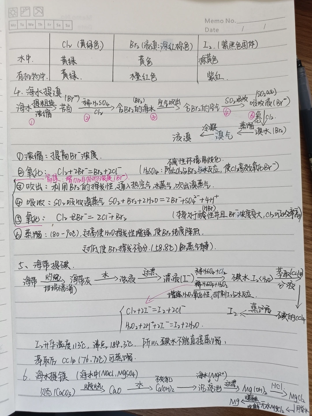 自然资源的开发利用