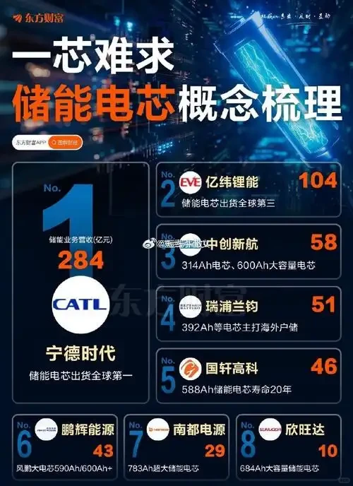 储能：能源转型时代的“火爆新星”