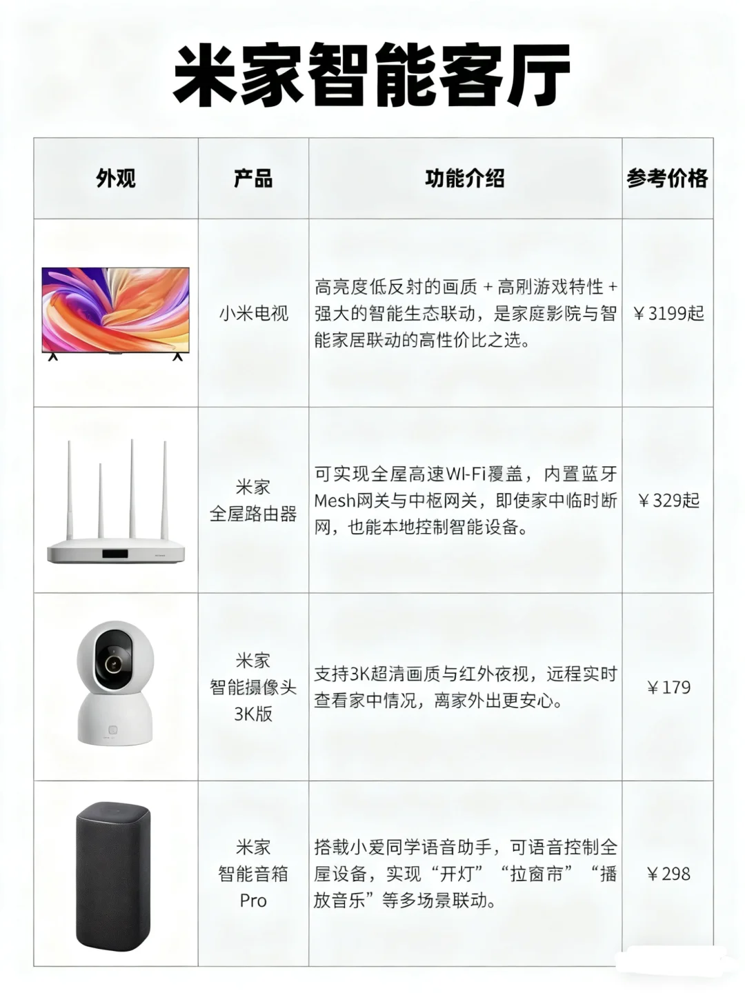 谁懂啊!把家改成米家智能全屋后,直接过..