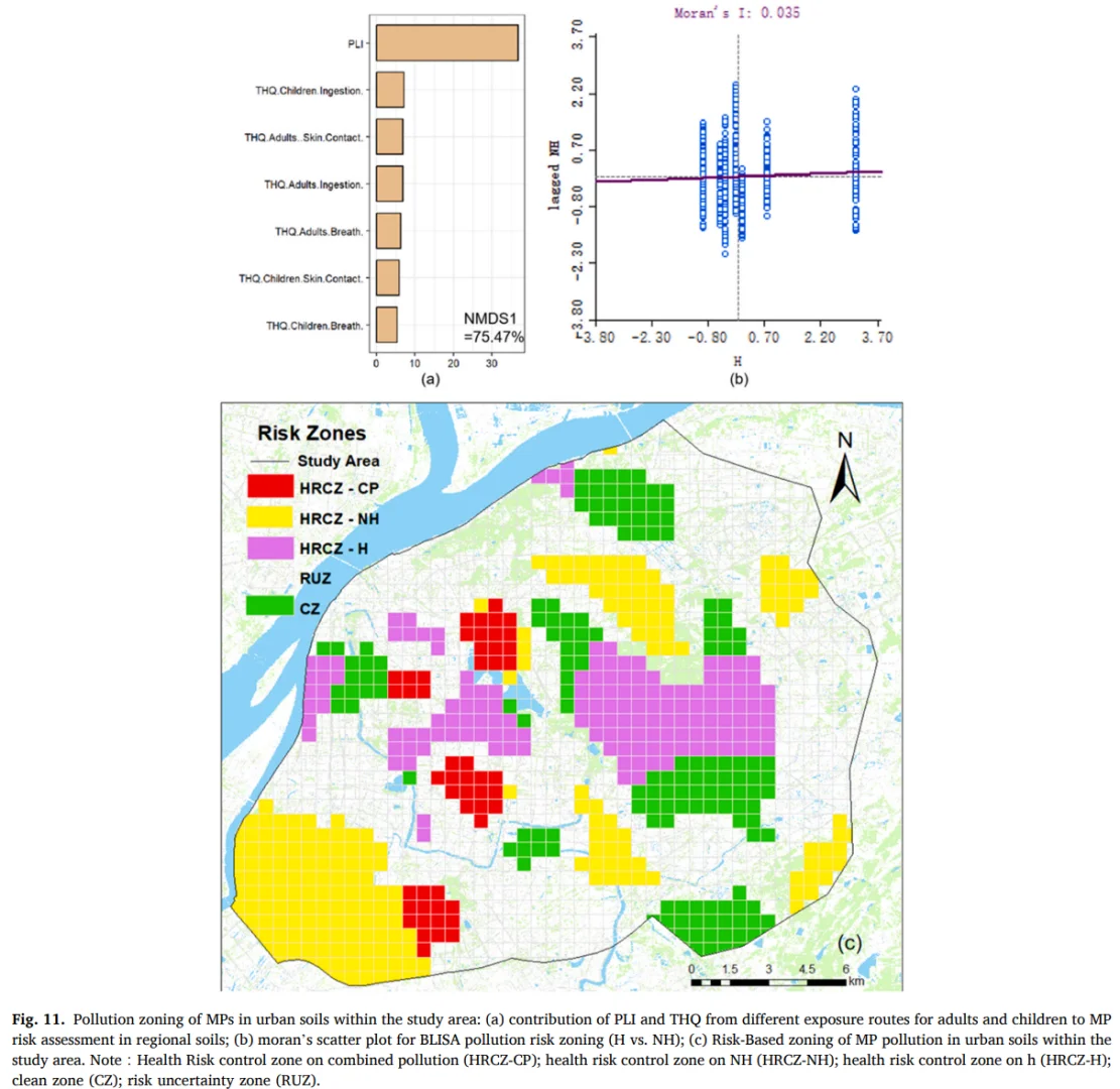 JHM 中国特大城市土壤微塑料风险评估