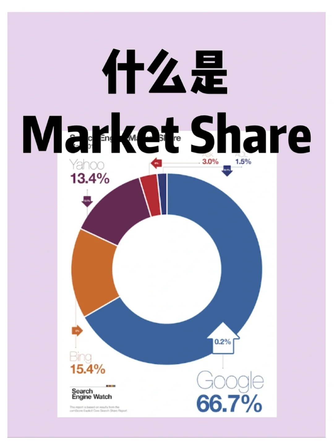 咨询入门必备｜基础知识-市场占有率