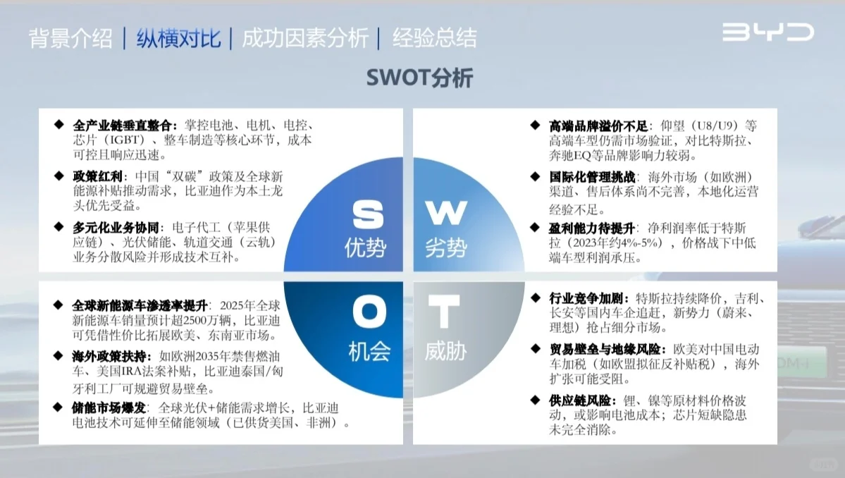 比亚迪SWOT分析+竞品分析