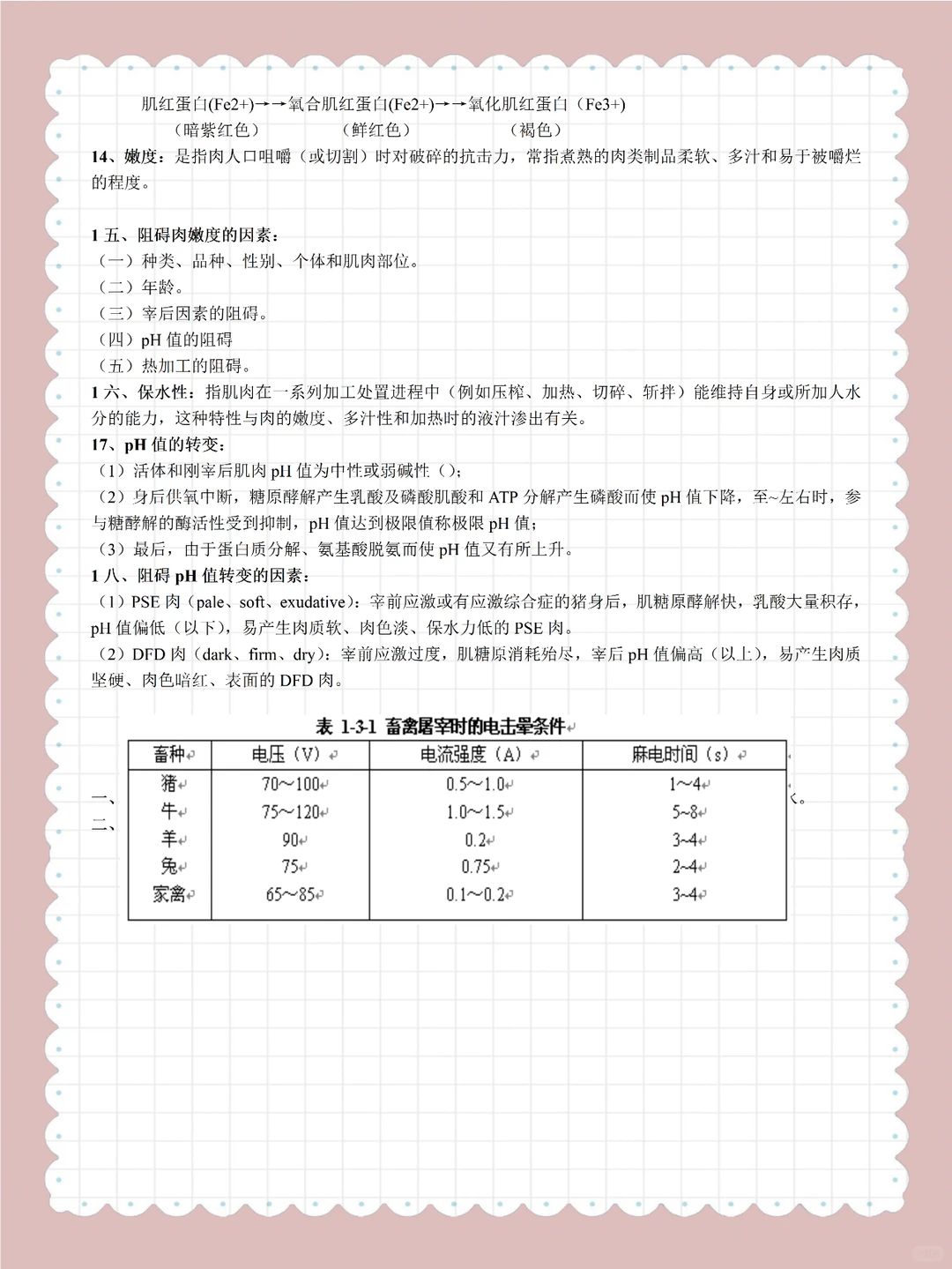 《畜产品加工学》复习资料总结！！