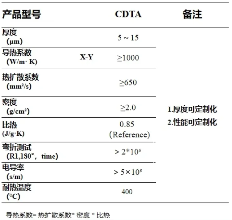 道明超导-石墨烯膜产品介绍