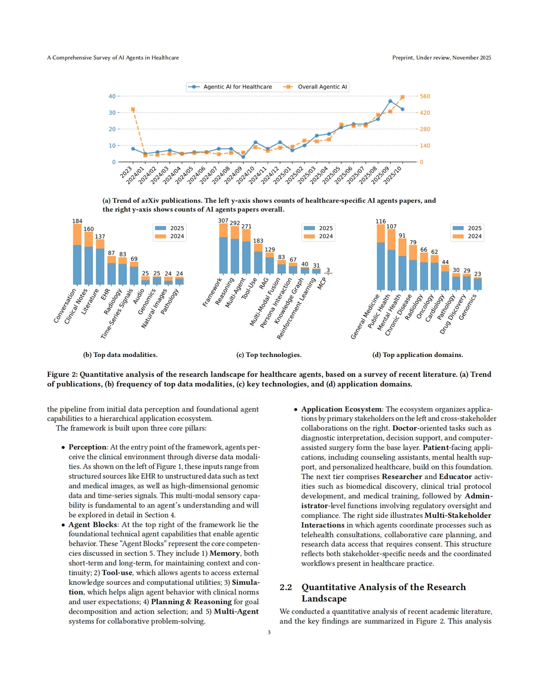 综述：医疗AI智能体