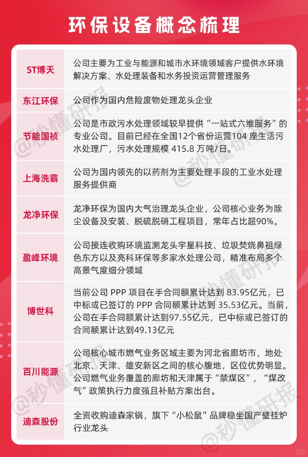 环保设备概念梳理