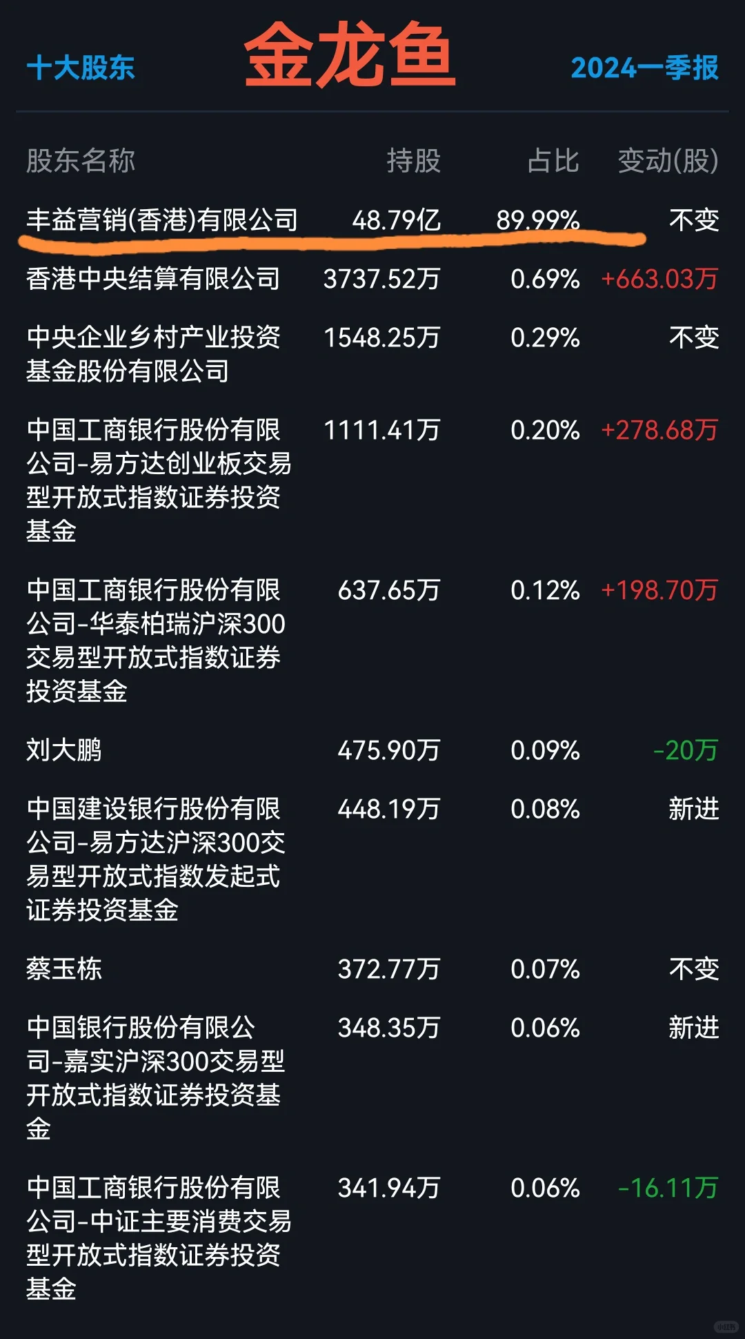 外资控股的九家上市公司，竟有知名城商行！
