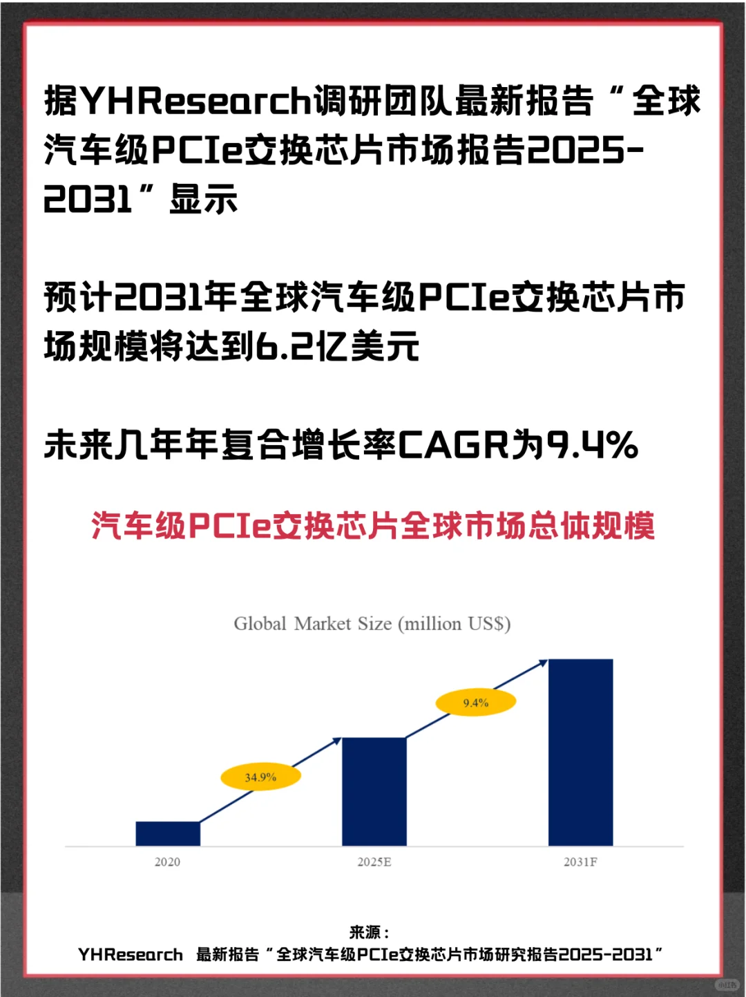 汽车级PCIe交换芯片全球企业市场调查报告