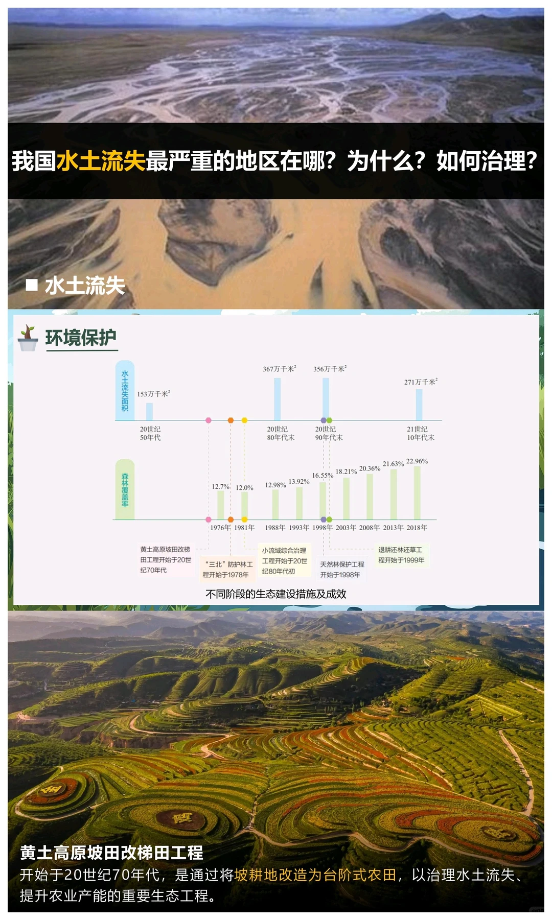 八上地理《环境保护》