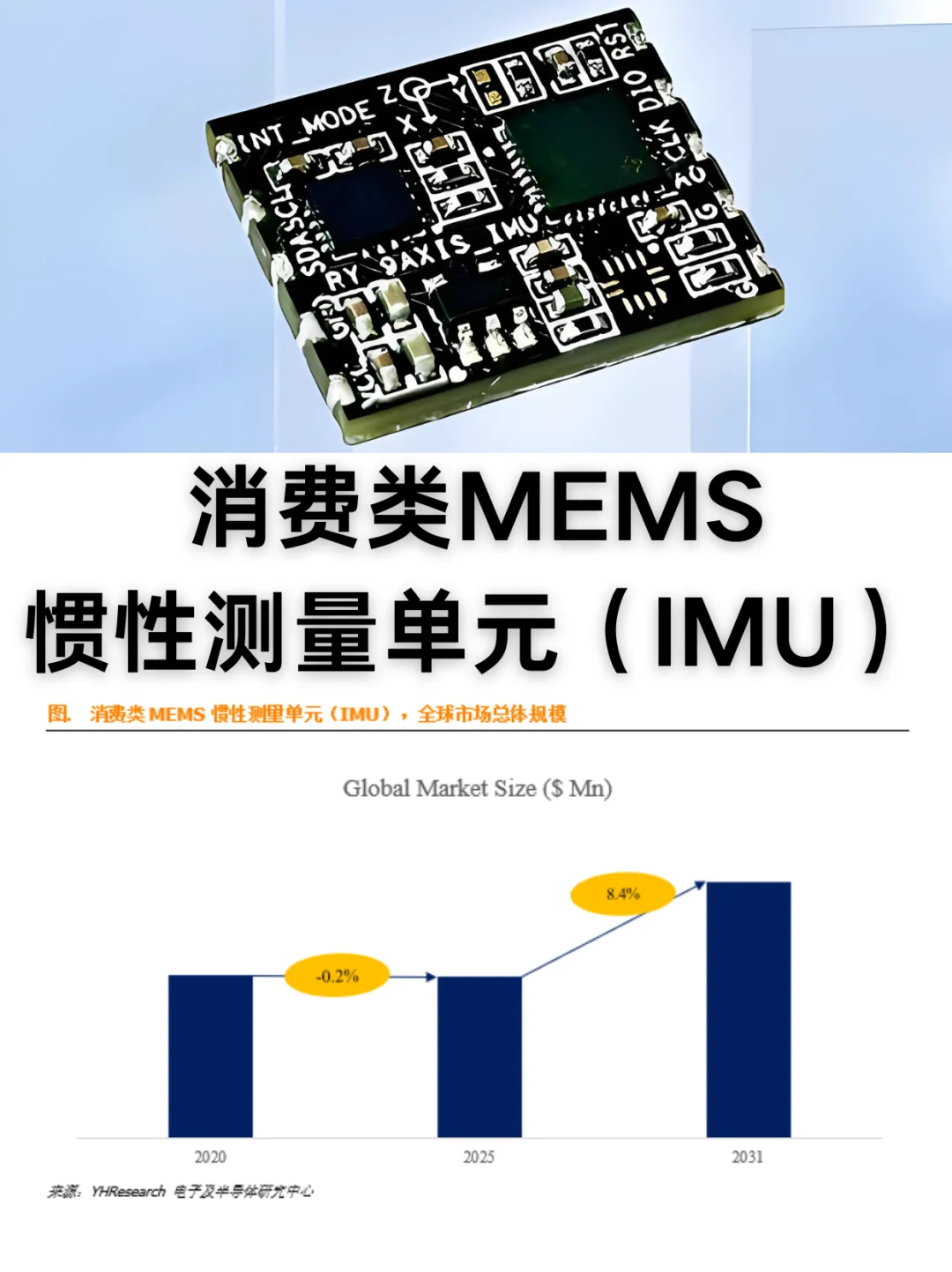 消费级MEMS惯性测量单元（IMU）数据调研