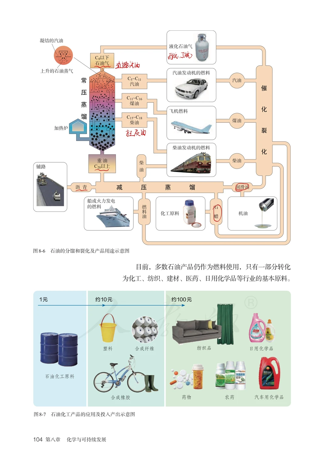 高中化学每日备课｜自然资源的开发与利用