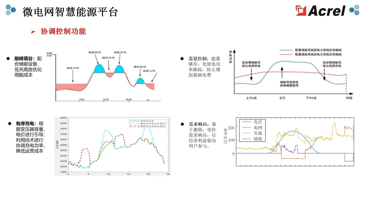 ?企业电费刺客退退退!靠这套系统。