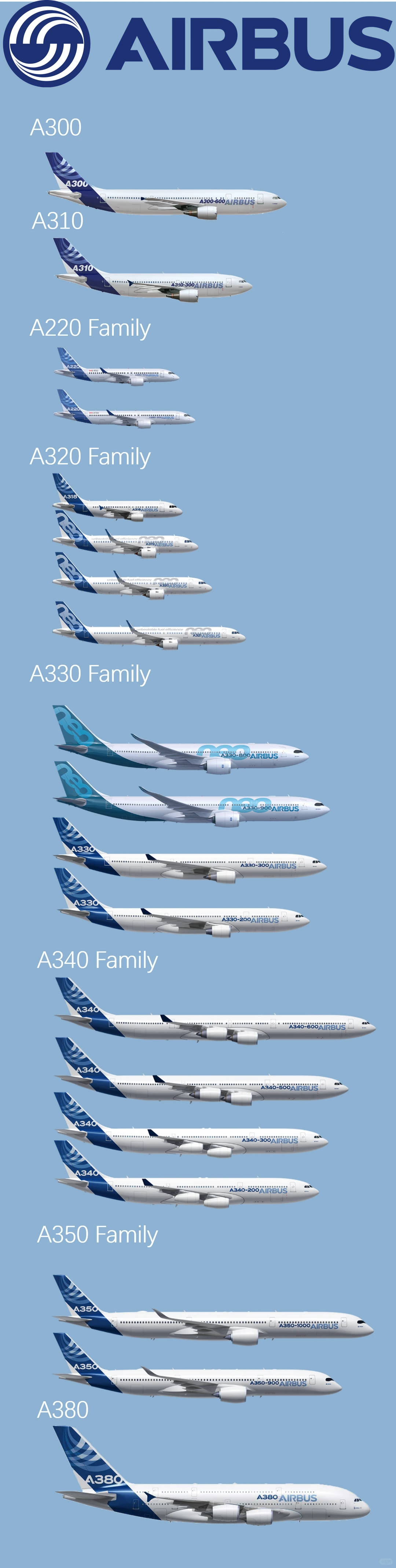 空客飞机主要机型都在这里