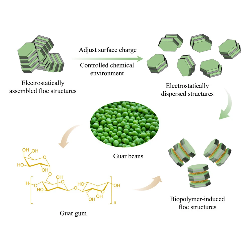 粘土自组装解锁3D土壤打印
