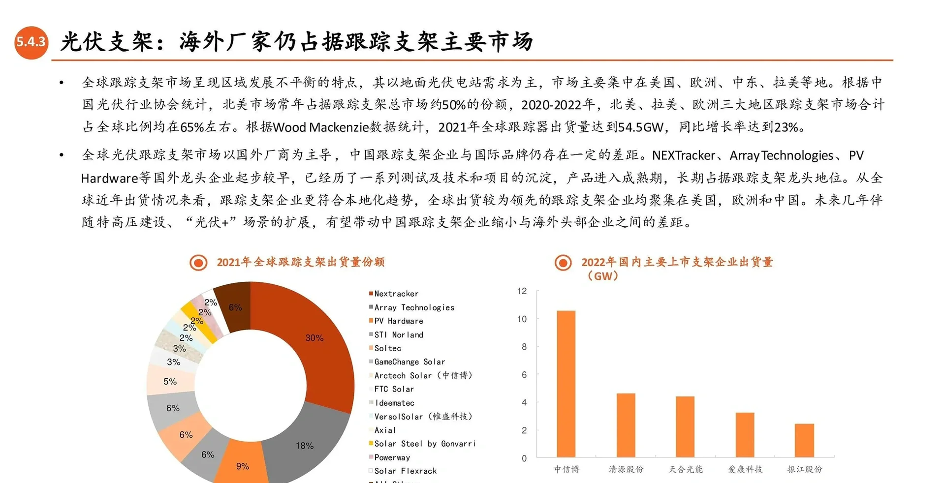 光伏产业链全景图:光伏辅材(玻璃、支架、银浆