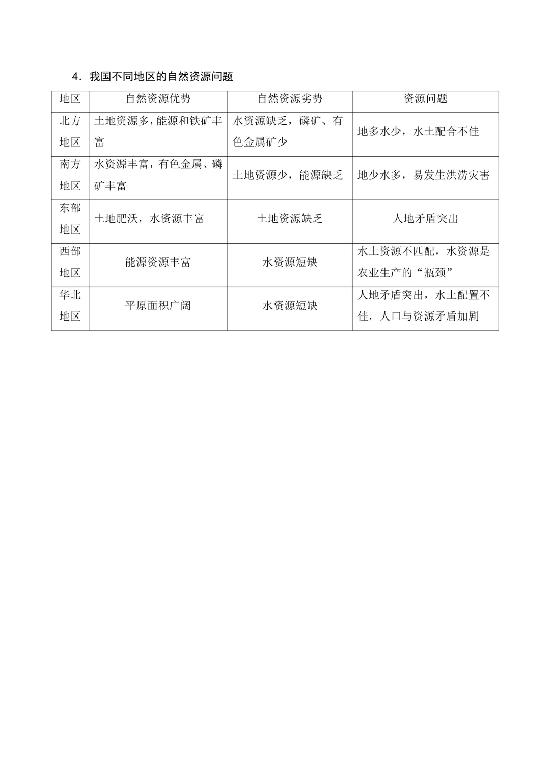 自然资源｜1.2自然资源及其利用