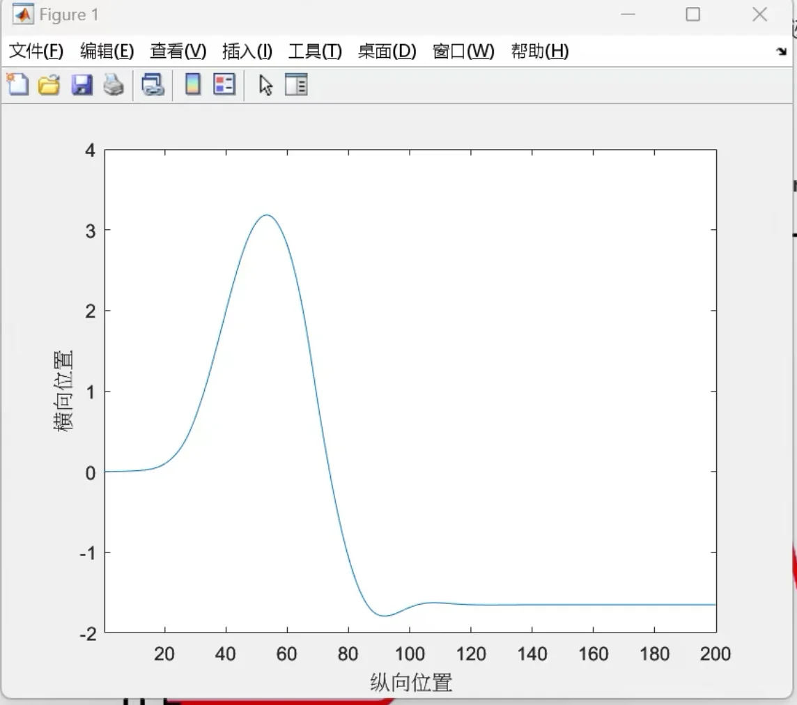 通信电气仿真建模