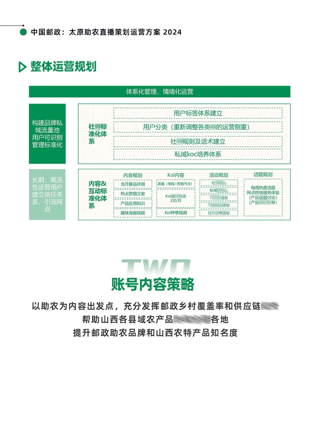 中国邮政：太原助农直播策划运营方案
