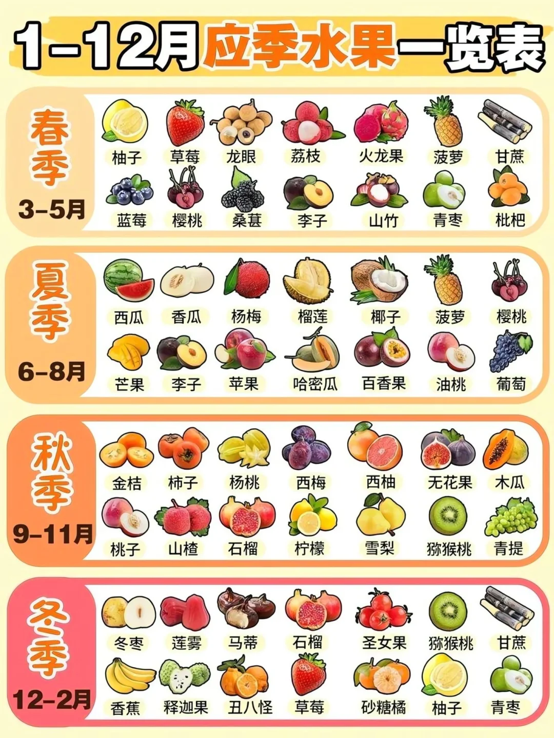 应季蔬菜时间表?不买错菜了!