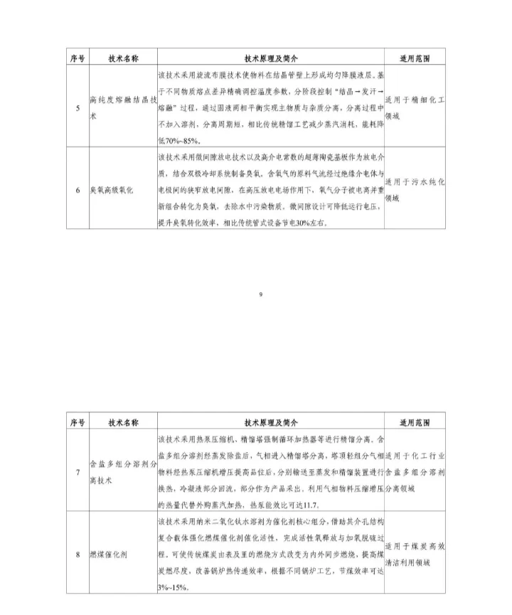 国家节能降碳技术装备推荐目录