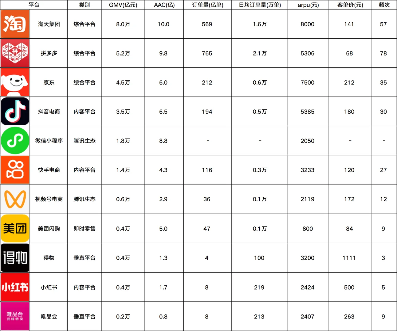 中国电商平台真实格局