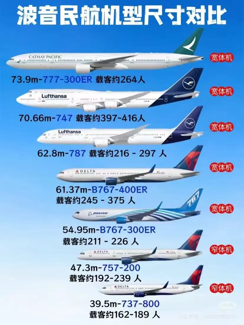飞机所有机型在发一遍,只为认识几个新朋友