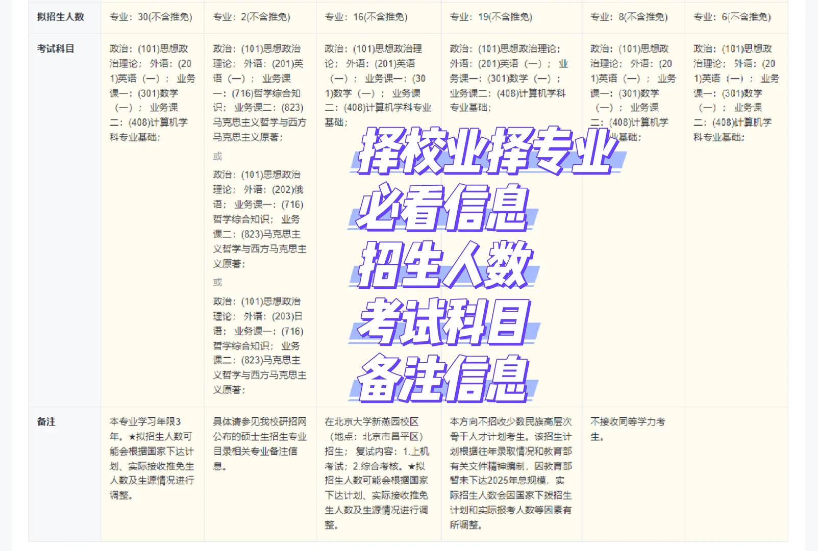 研招网放大招了！