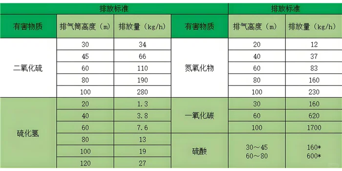 全面了解废气处理设备的类型与应用