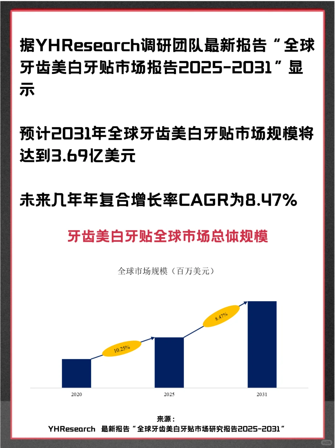 牙齿美白牙贴头部企业及全球市场占有率报告