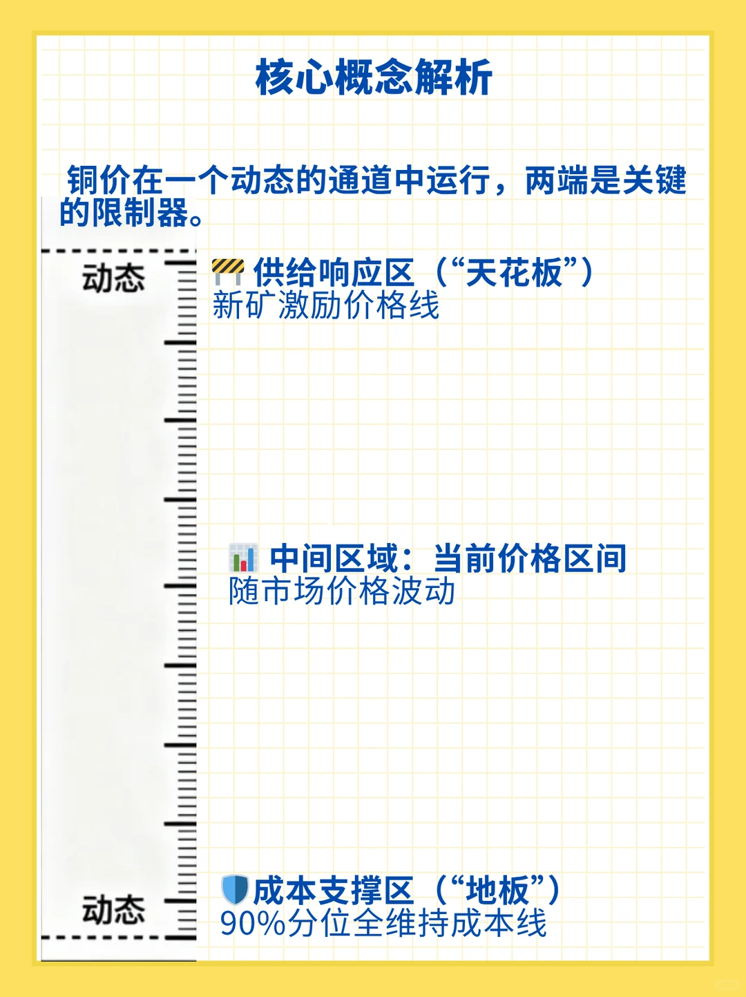 1分钟掌握分析铜价的框架