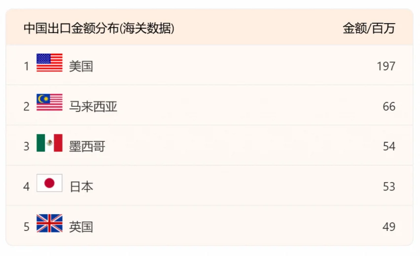 箱包行业外贸发展趋势！