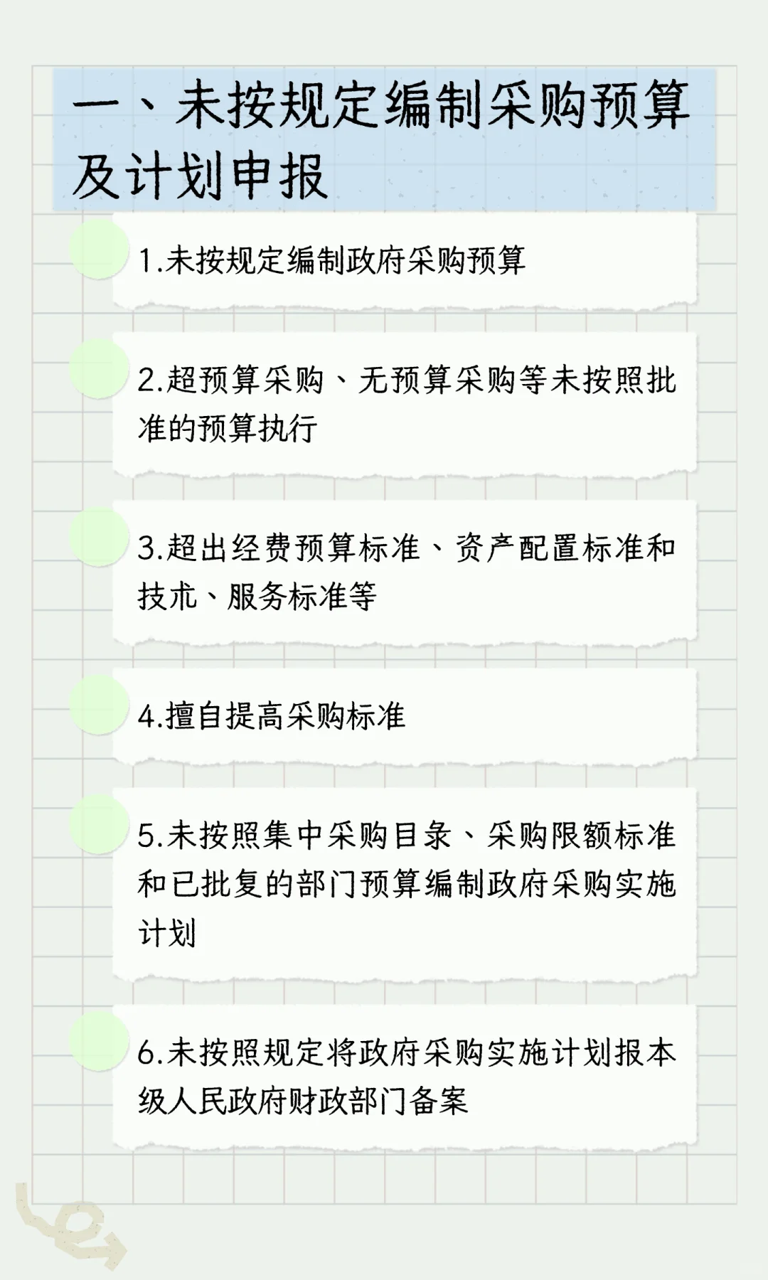 政府采购“负面清单”（执行采购阶段）